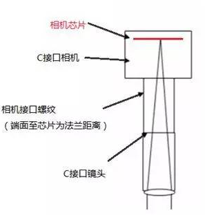 法兰盘与凸字油墨印刷图片区别