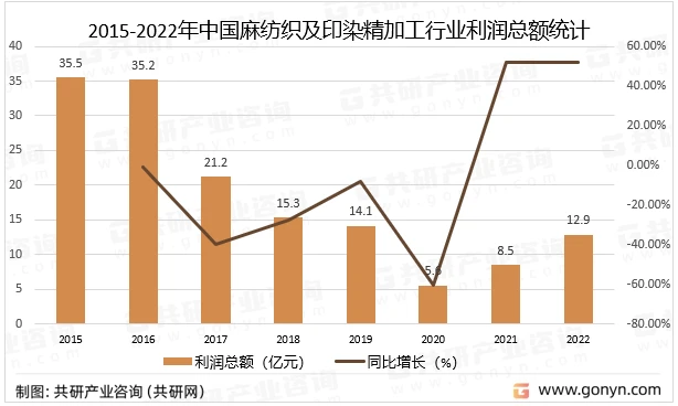 滑板车行业