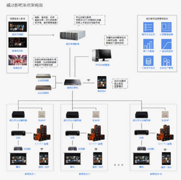 服务器分割，概念、方法与实践