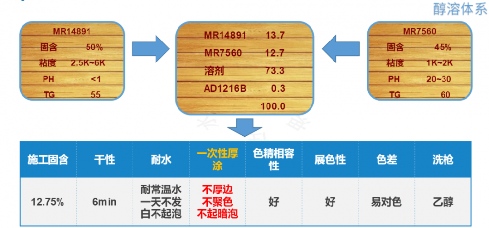 木器涂料质量要求