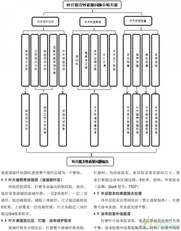 风机叶片损坏原因分析