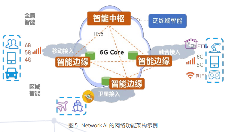 网络工程工具套装