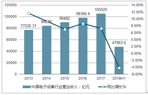 再生革设备