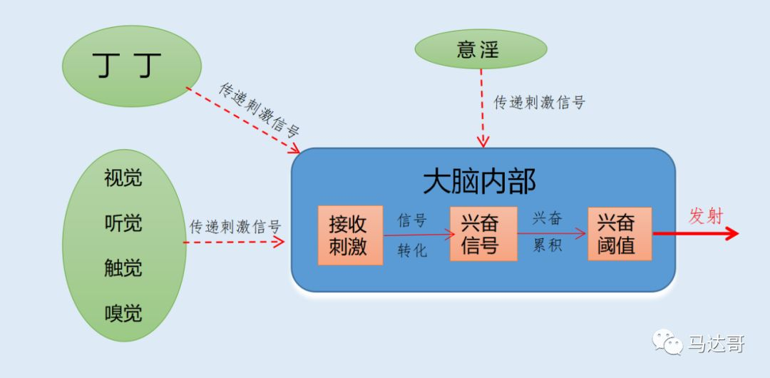 收费补偿机制