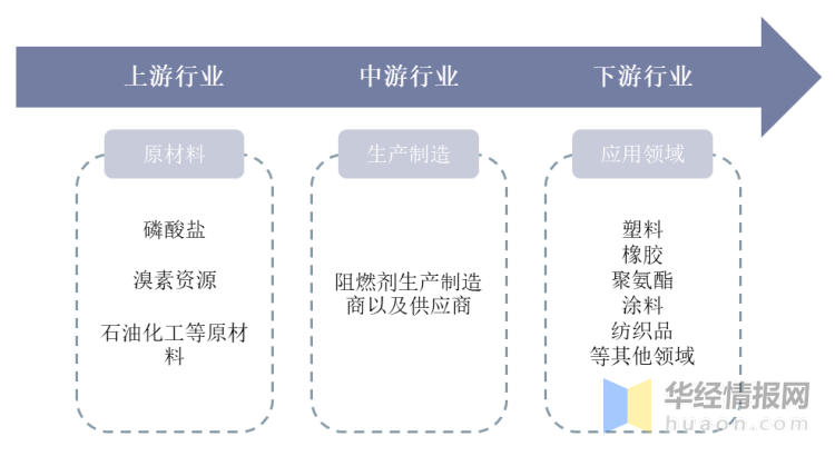 智慧安防系统 第5页