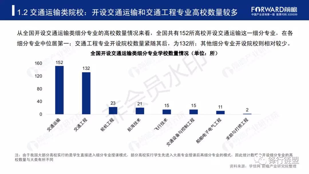 关于运输属于什么专业