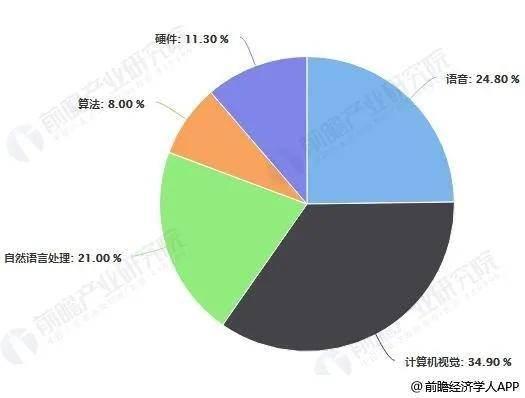 人工智能专业的就业前景及薪资