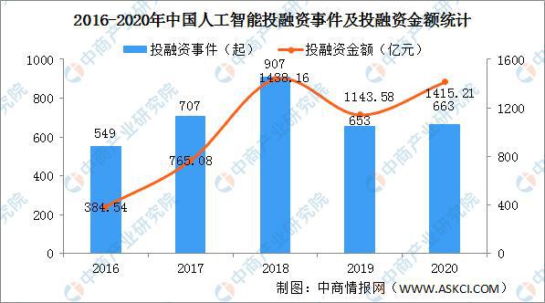 人工智能专业的就业前景怎么样呢