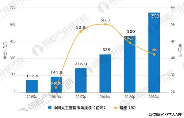 纺织废料与人工智能专业就业好吗知乎