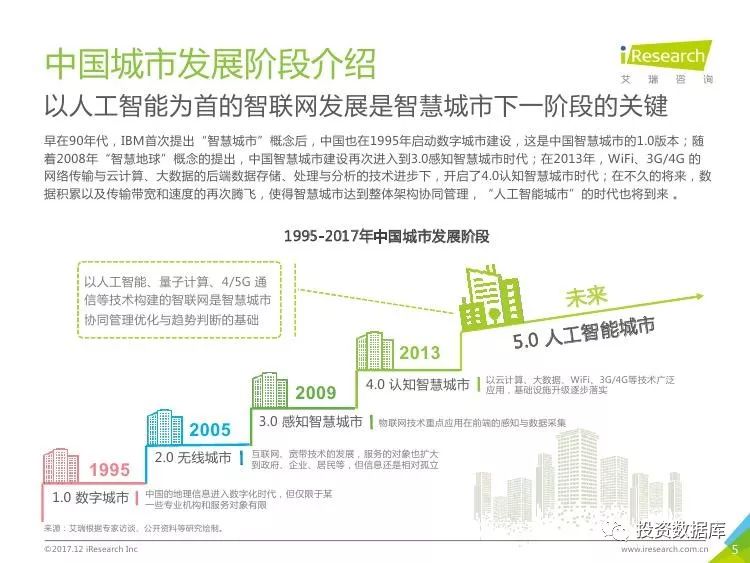 人工智能技术就业前景怎么样