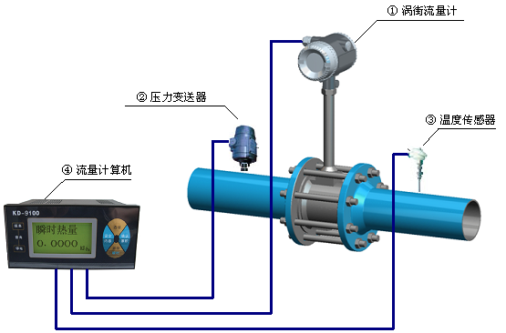 流量测量仪器原理及方法