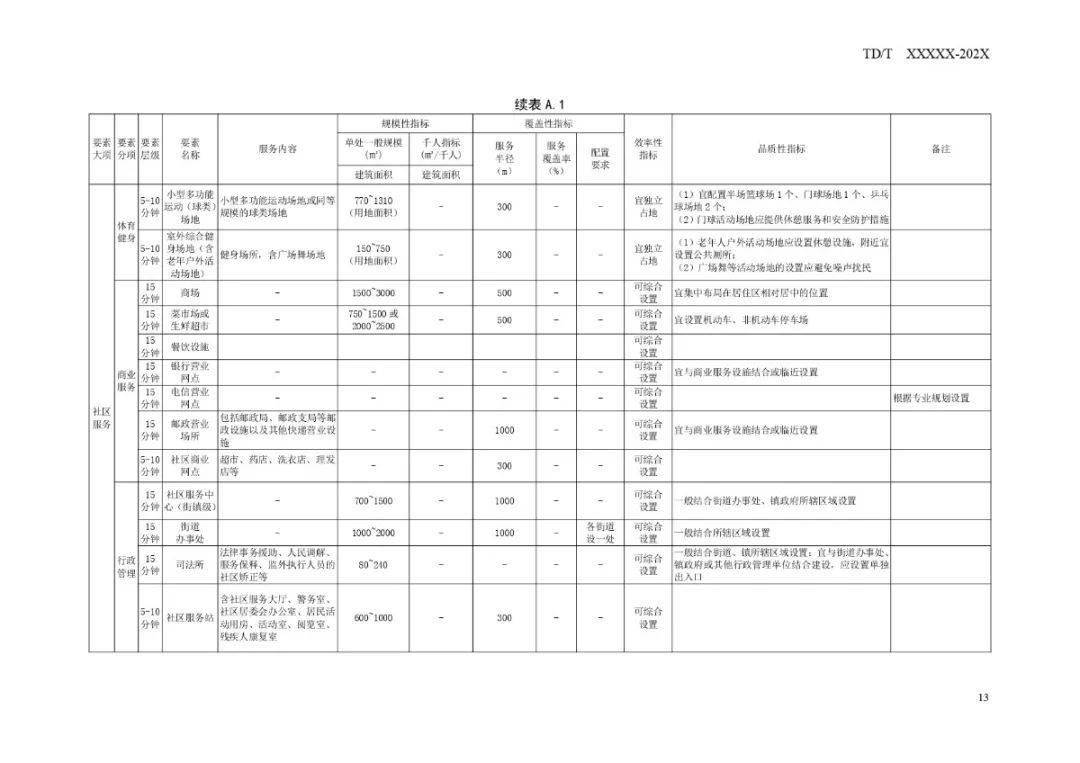 电动车检测仪器，技术革新与未来展望