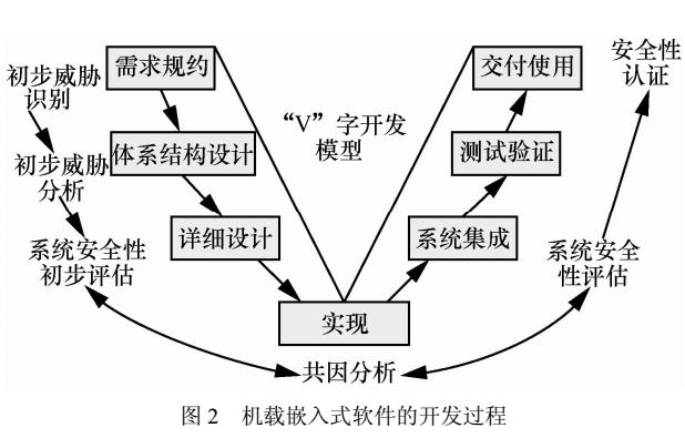 防护服有可复用的形式吗，探讨防护服复用技术的可能性与实际应用