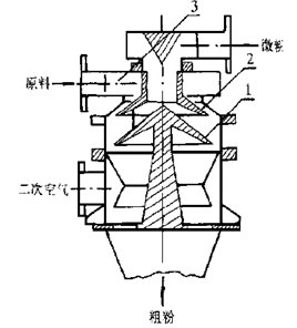 典型钻采设备及其原理