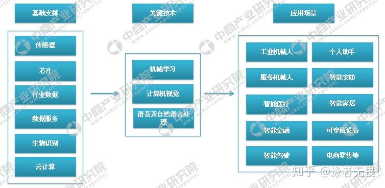 人工智能专业就业方向与前景，广告行业及其他领域的深度探索