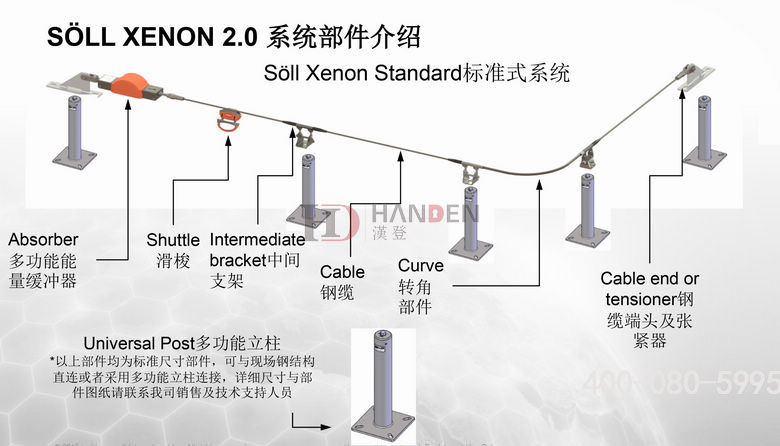 连接器防护等级，了解其对工业应用的重要性及其防护标准