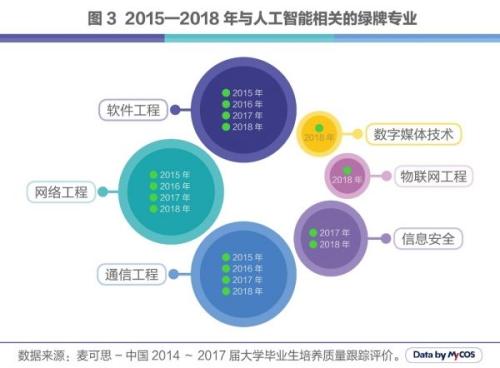 人工智能专业就业方向及前景薪资待遇如何