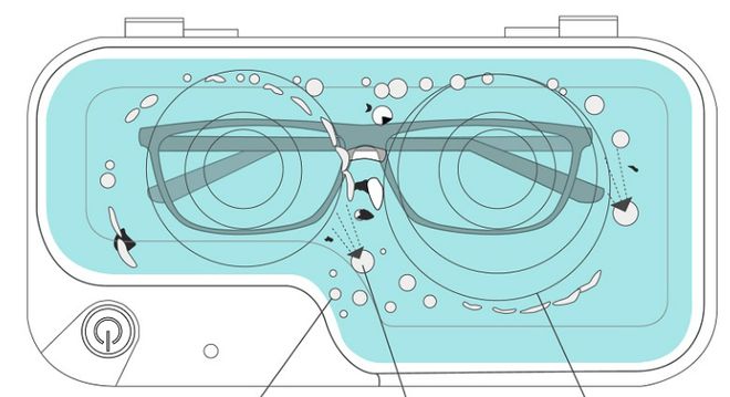 洗眼镜的机器原理详解