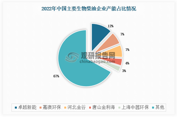 生物能源的种类及其潜力，一种可持续的能源形式