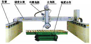 自动石材切割机的技术及应用