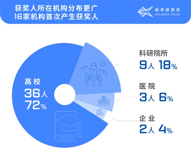 磁光盘是否还有人使用？探究其现状与发展趋势