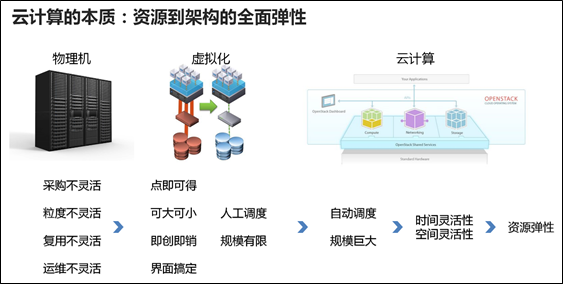 粒度仪与航模与编程的关系