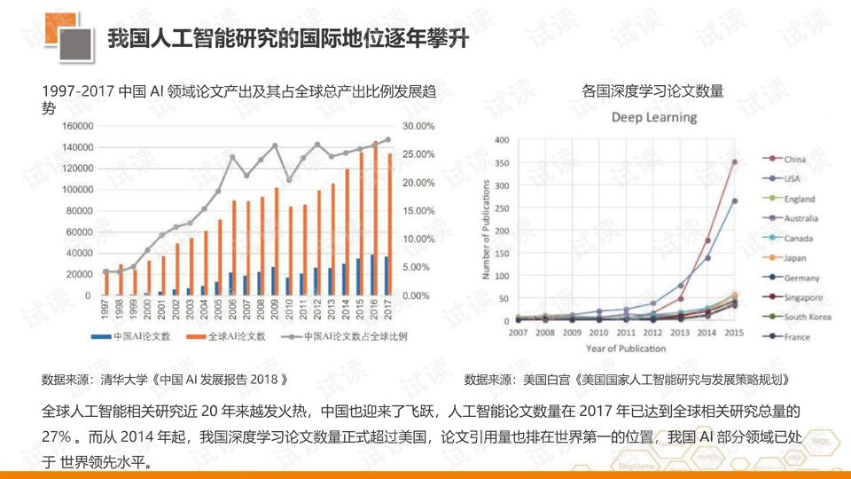 人工智能下的就业形势有哪些