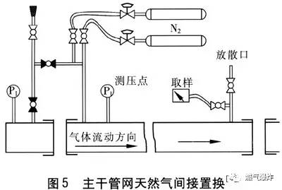 中国燃气阀门钥匙