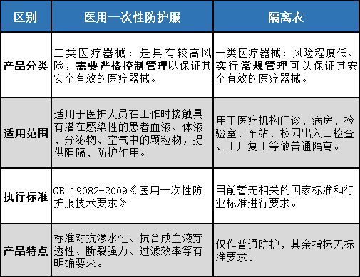 防护服胶条的作用