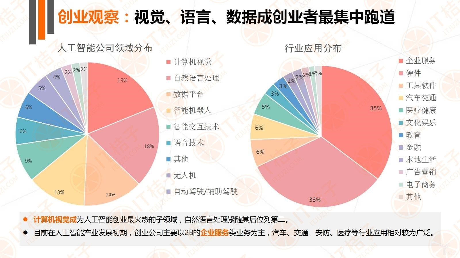 人工智能行业怎么创业