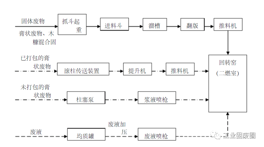 办叶面肥厂流程