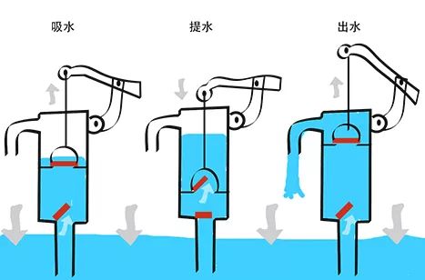 手动式压接工具