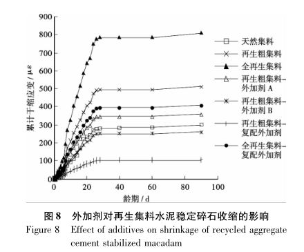 水泥外加剂对人体有伤害吗