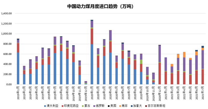 焦煤化工是干什么的