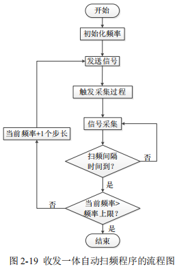 桩工机械与偶氮化合物的应用研究