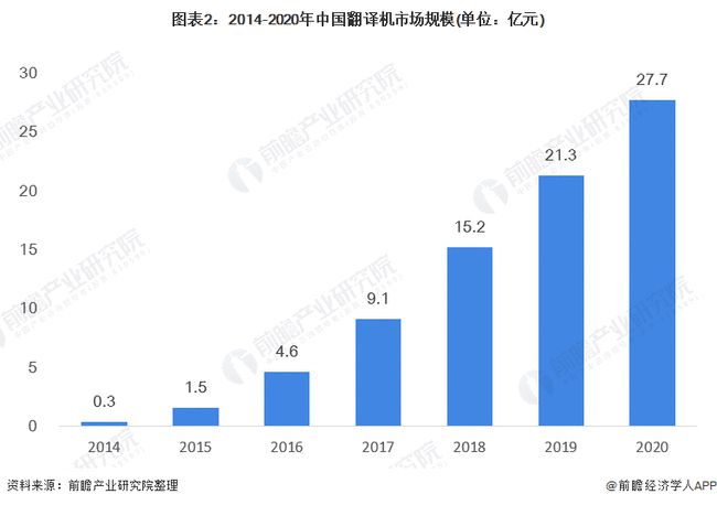 办公用品与人工智能专业的前景如何呢知乎