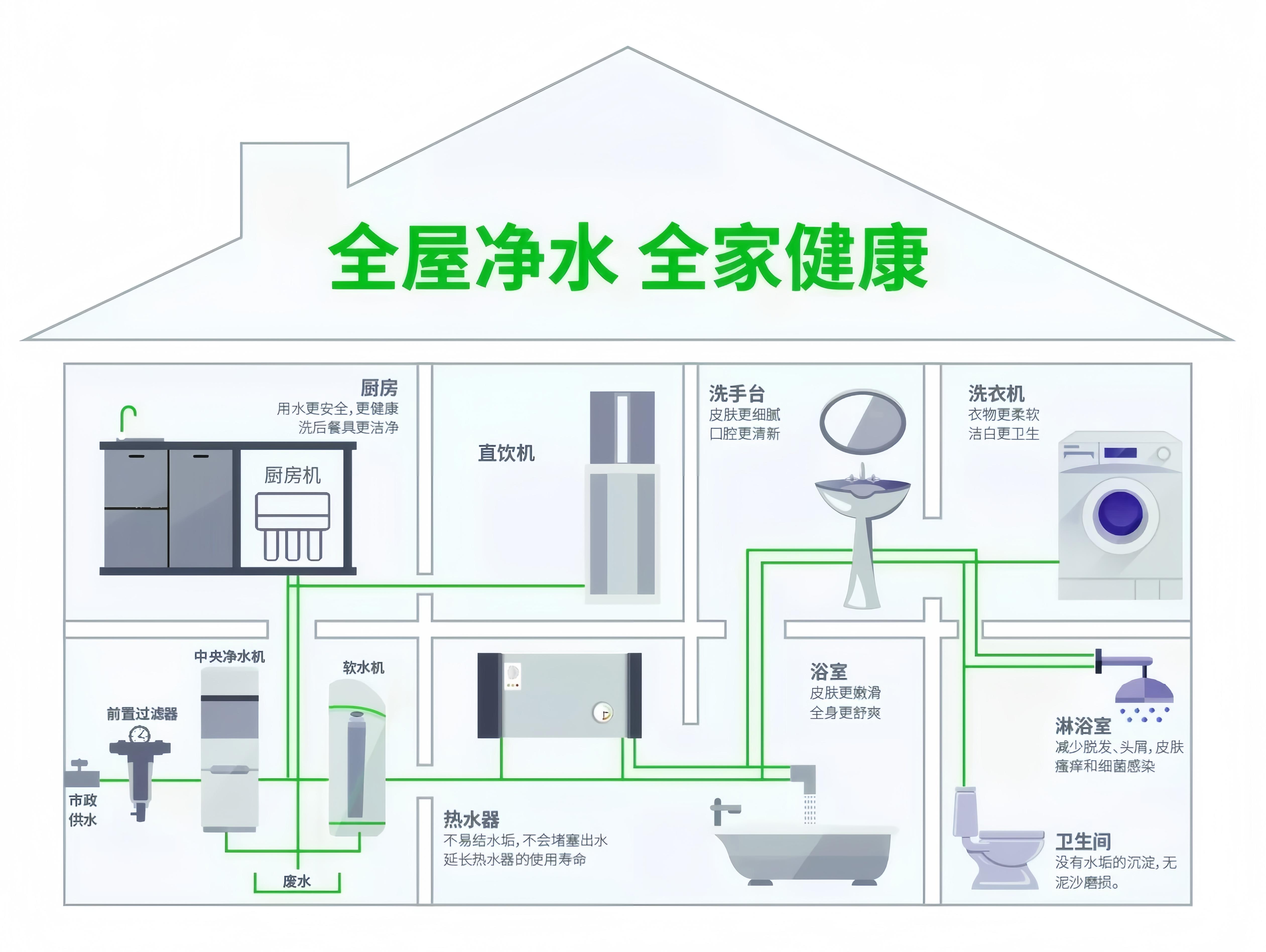 洗涤设备的功能与操作