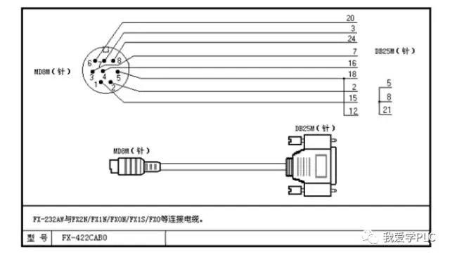 电线电缆制造技术专业就业从事什么工作