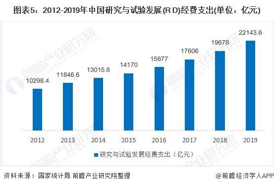 人工智能就业前景怎么样知乎