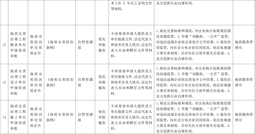 勘探矿产资源用什么