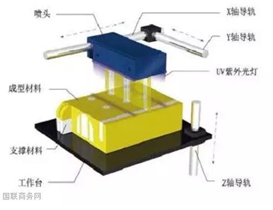 做毯子的机器