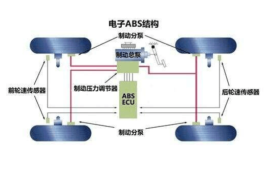 防抱死制动装置abs是什么