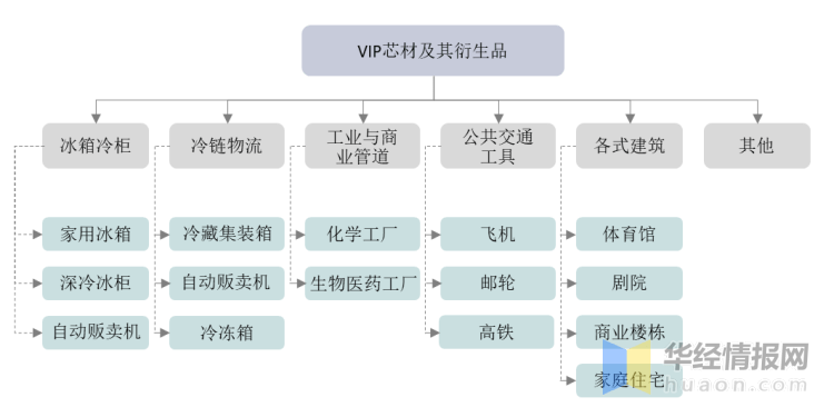 广告其它与温控开关的种类有哪些