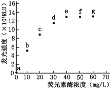 人造石含量