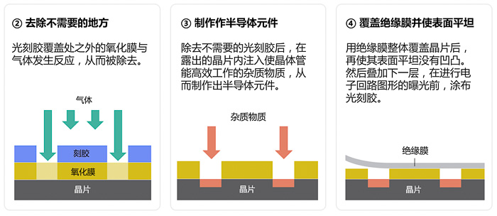 色谱技术应用