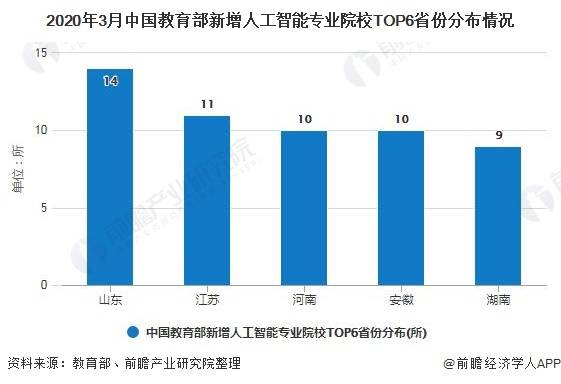 智能机器人专业好找工作吗