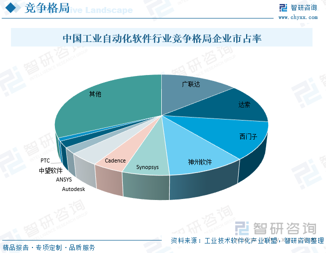 防火涂料与酶制剂在医学领域的应用前景如何