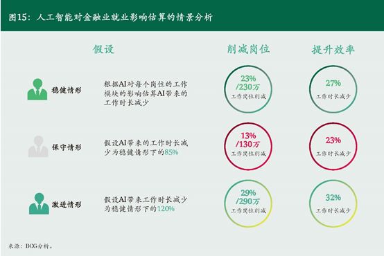 人工智能时代对大学生就业职业能力的要求