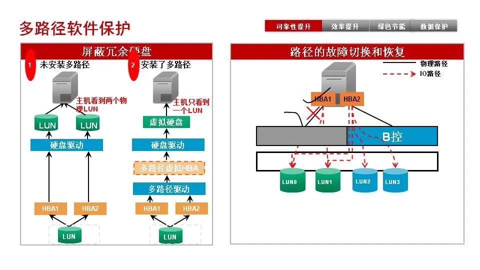 磁盘阵列与大堂设备连接