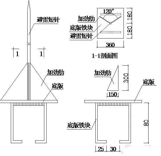 防雷接地焊接材料可以采用哪些